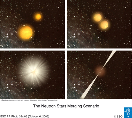 Neutron Stars Merging
