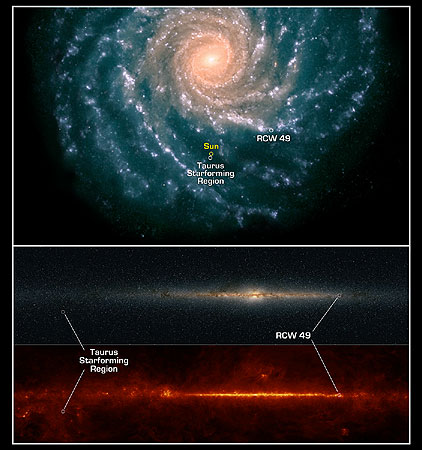 Chart of star-forming regions