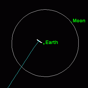 Orbit of near-Earth asteroid
