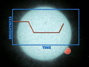 Diagram of Spitzer planet find