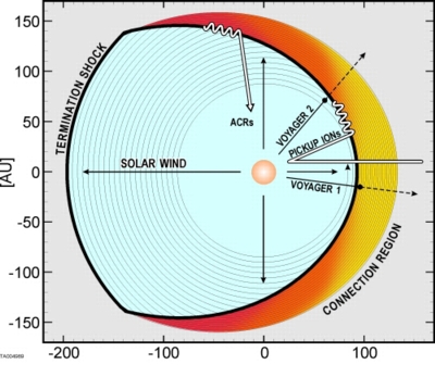 Voyager Cosmic Ray Study Diagram