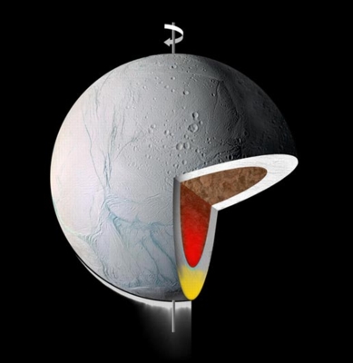 Enceladus roll diagram