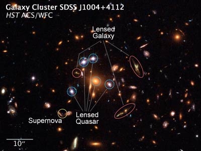 Multiple quasar images through lensing