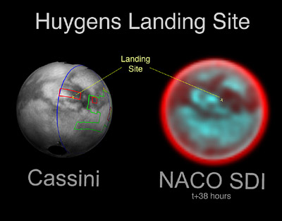 Huygens landing site