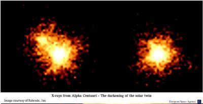 X-ray views of Alpha Centauri