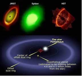 Fomalhaut and its disk