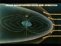 Jupiter's magnetosphere