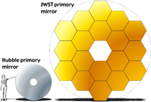 Hubble and JWST mirrors