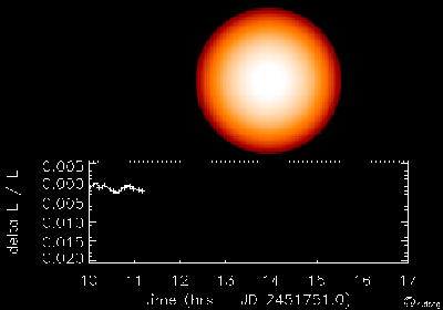 Animation of a transiting exoplanet