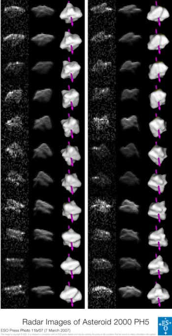 Tracking an asteroid's motion