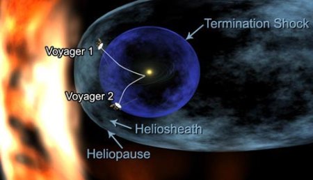 Voyager positions