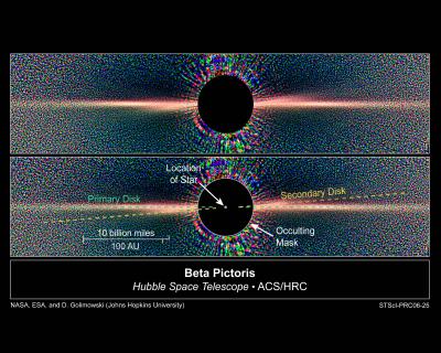 Disk around Beta Pictoris