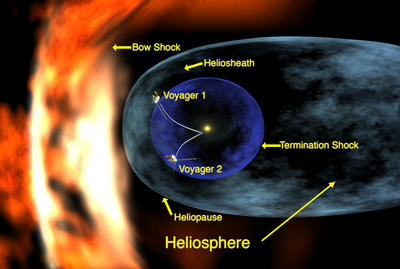 Voyagers leave the Solar System