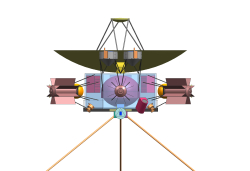 Basic spacecraft design