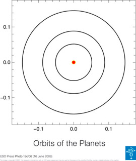 Orbits around HD 40307