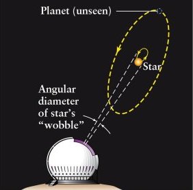 the astrometry method detects exoplanets by