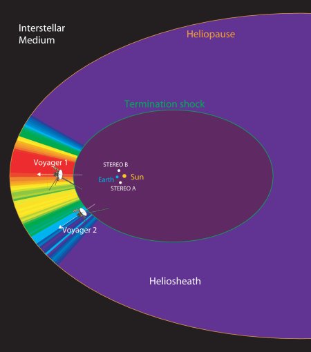 Diagram of the heliosphere