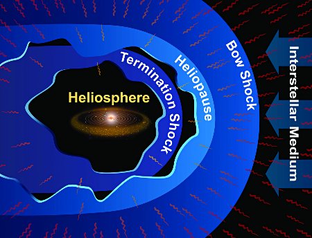 ibex_heliosphere