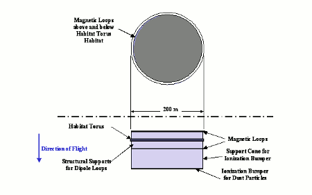 andrews_diagram