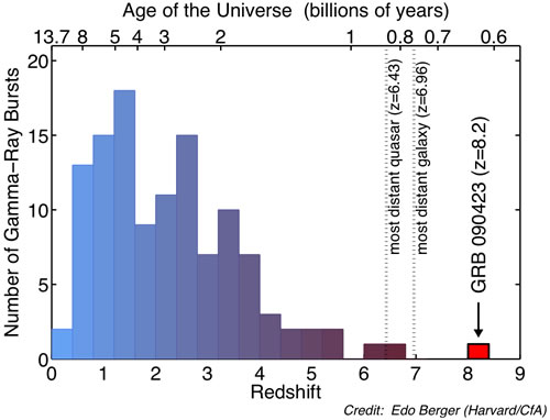 grb090423_graph