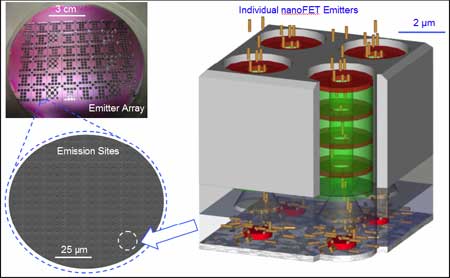 NanoFET_overview