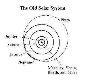 oldplanets