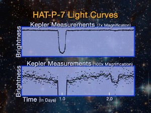 Kepler_hatp7