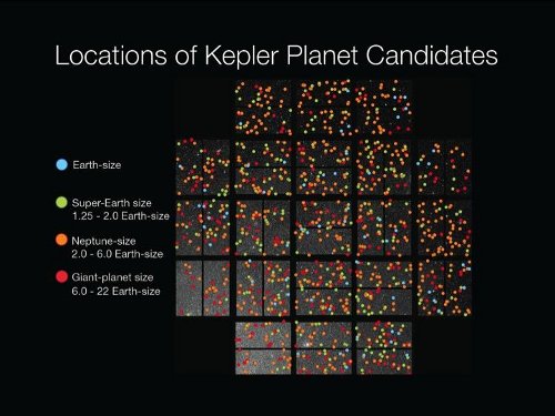 kepler telescope glimpses population