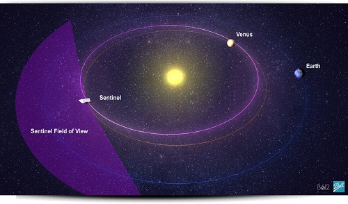 A Space Telescope Enmeshed in History