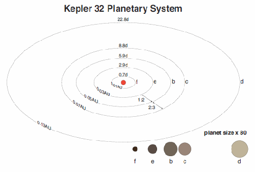 Kepler_32