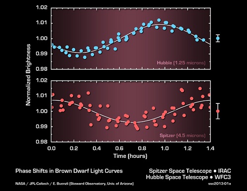 LightCurves_R009