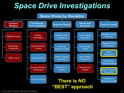 Millis_Space-Drive-Investigations