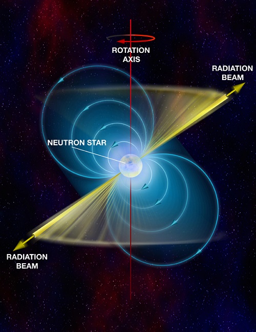 Testing Out Pulsar Navigation