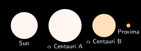 Alpha_Centauri_relative_sizes