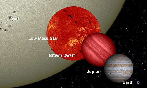 BrownDwarfCompare-WISE