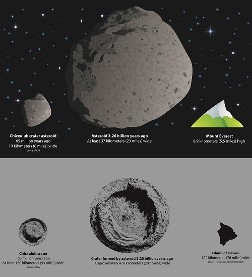014_2091_Asteroid and crater combo Graphic for Pi Dept