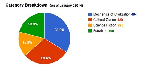 thursday-image-4-CategBreakdown1-14