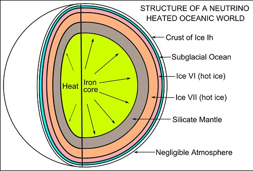 Neutrino-Heated-Ocean-Planet-Large