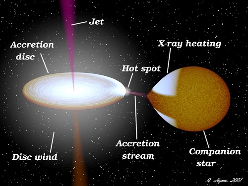 x_ray_binary_2