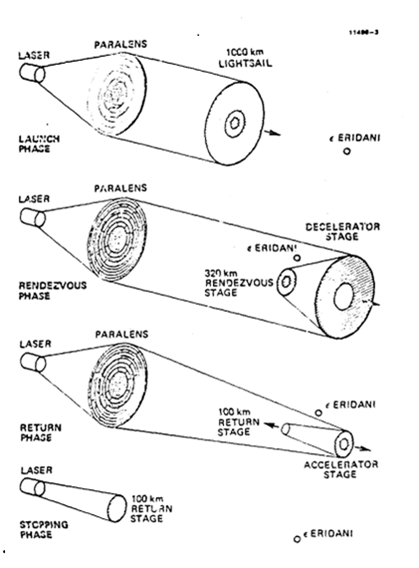 forward_decel