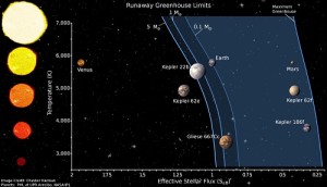 A Review of the Best Habitable Planet Candidates | Centauri Dreams