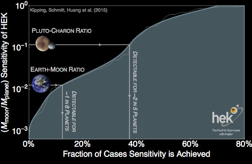 HEK_Sensitivity_MassRatios