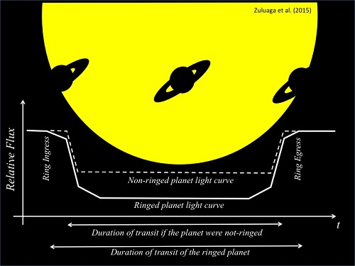 RingTransit