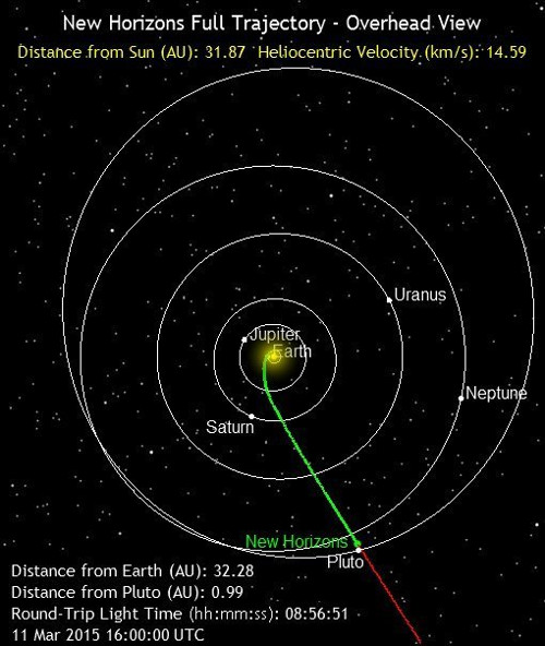 new_horizons_pst