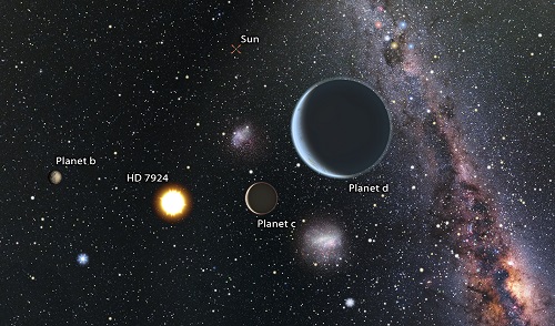The HD 7924 Planetary System