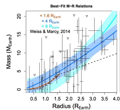 M-R_plot_Wolfgang_et_al