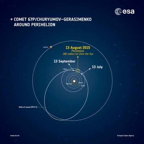 Comet_around_perihelion_node_full_image_2