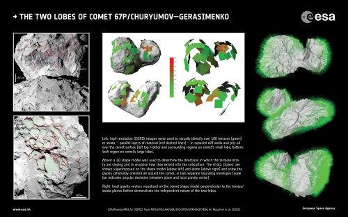 ESA_Rosetta_OSIRIS_67P_CometLayers_Methods