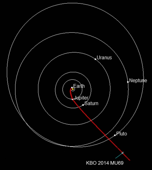NH-Trajectory-to-KBO_20151016-no-date