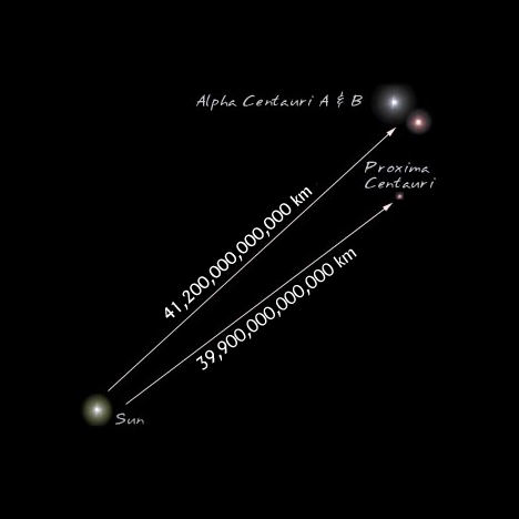 radius alpha centauri